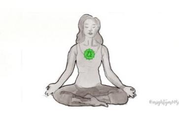 Chakra Series: Anahata - The Heart Chakra