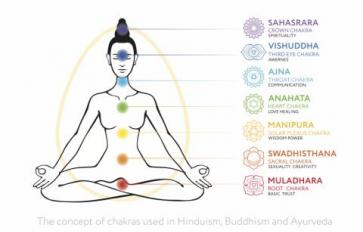 How To Align Your Chakras Through Yoga
